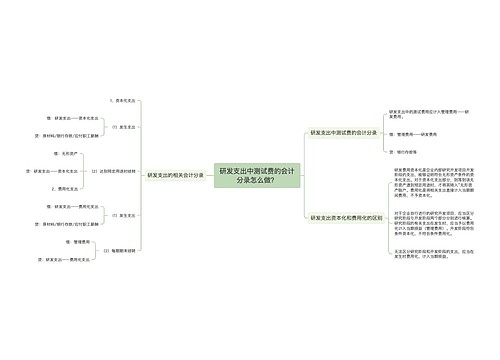 研发支出中测试费的会计分录怎么做？思维导图