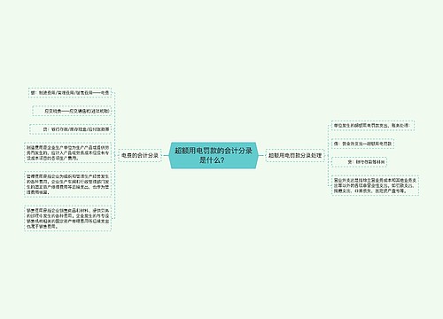 超额用电罚款的会计分录是什么？