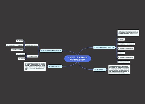 广告公司文化事业建设费的会计分录怎么做？思维导图