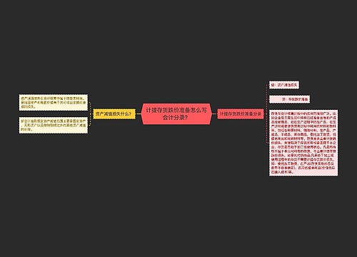 计提存货跌价准备怎么写会计分录？