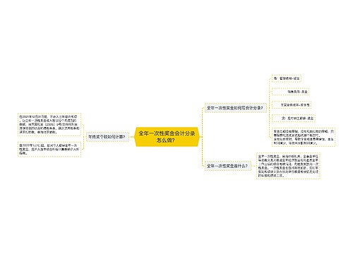 全年一次性奖金会计分录怎么做？思维导图