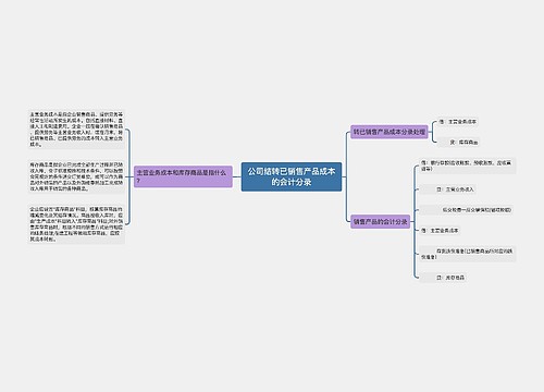 公司结转已销售产品成本的会计分录思维导图