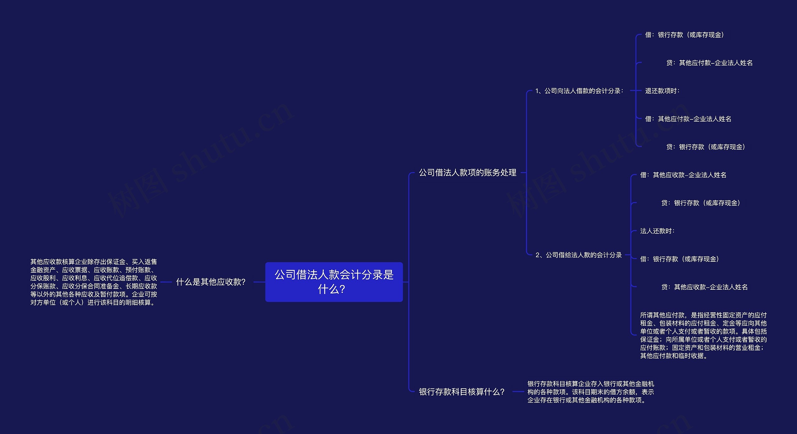 公司借法人款会计分录是什么？