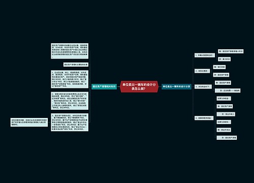 单位卖出一辆车的会计分录怎么做？