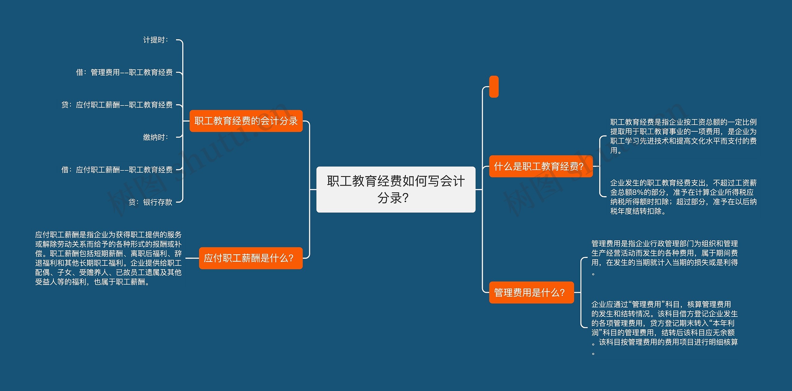 职工教育经费如何写会计分录？