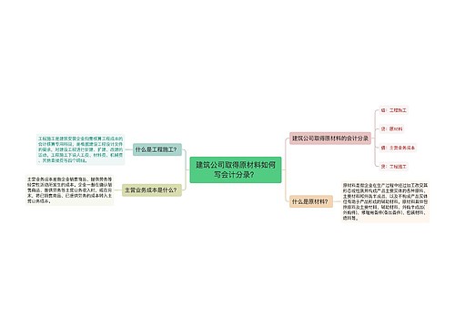 建筑公司取得原材料如何写会计分录?思维导图