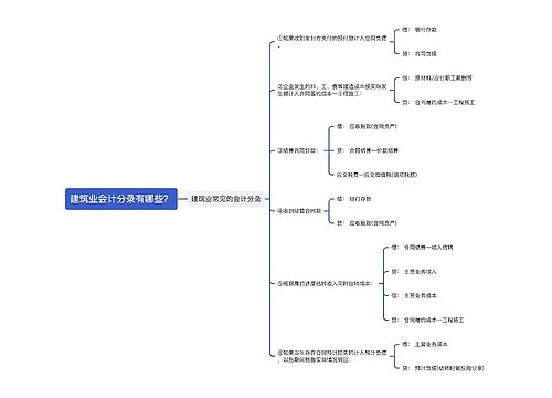 建筑业会计分录有哪些？