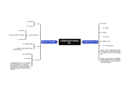 公司刚开业会计分录怎么写？