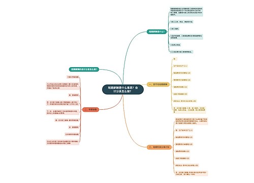 短期薪酬是什么意思？会计分录怎么做？思维导图