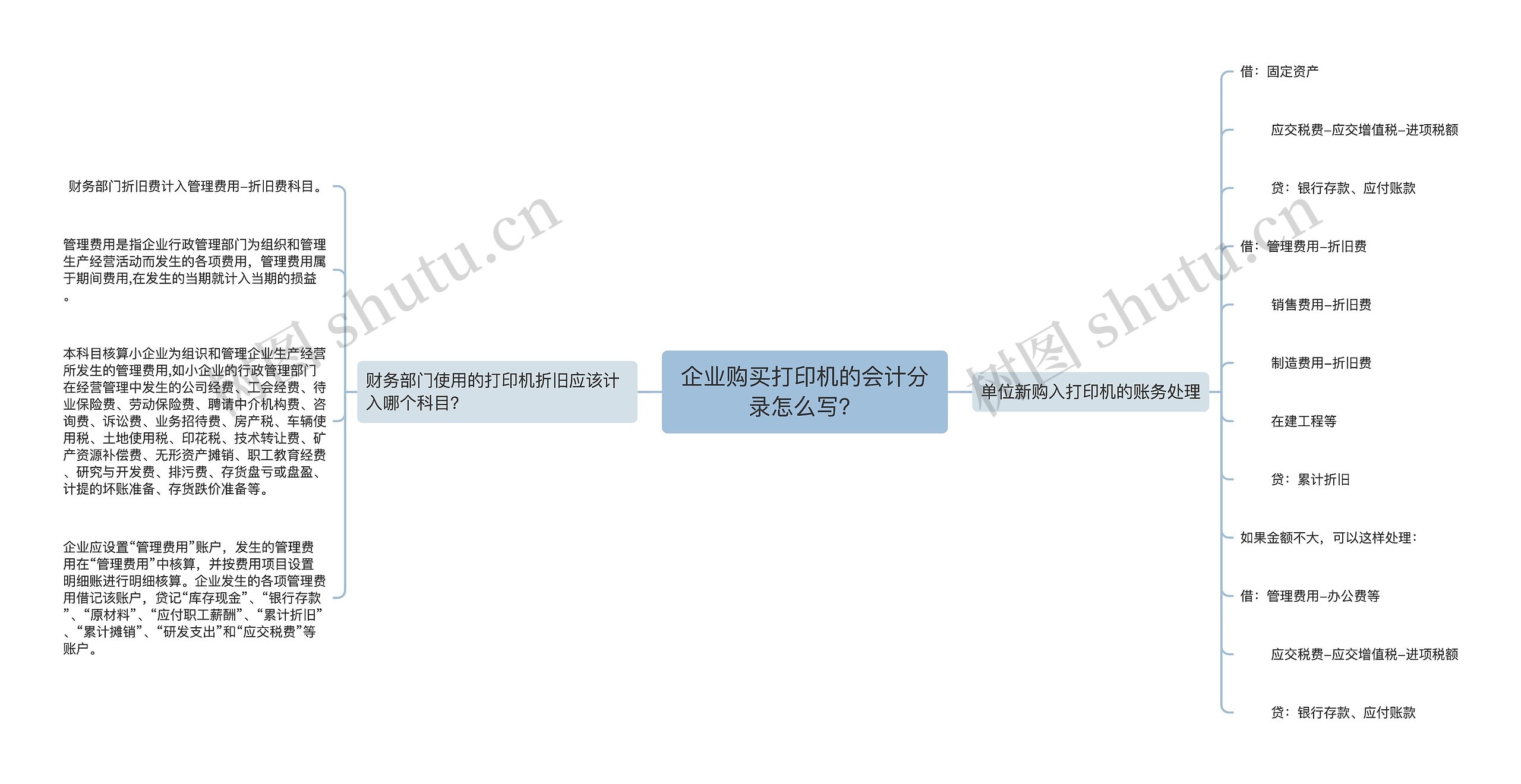 企业购买打印机的会计分录怎么写？思维导图