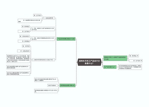 结转本月完工产品会计分录是什么？思维导图