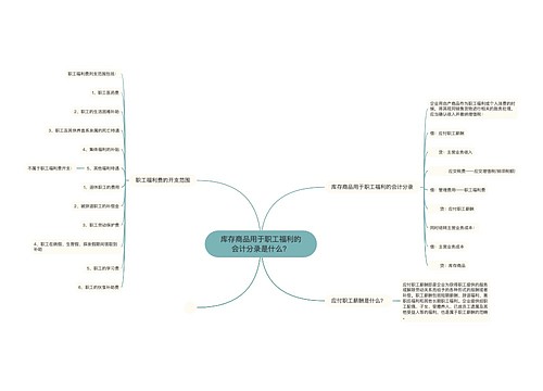 库存商品用于职工福利的会计分录是什么？