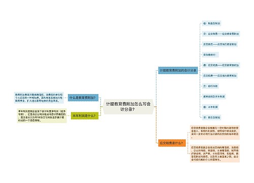 计提教育费附加怎么写会计分录？思维导图