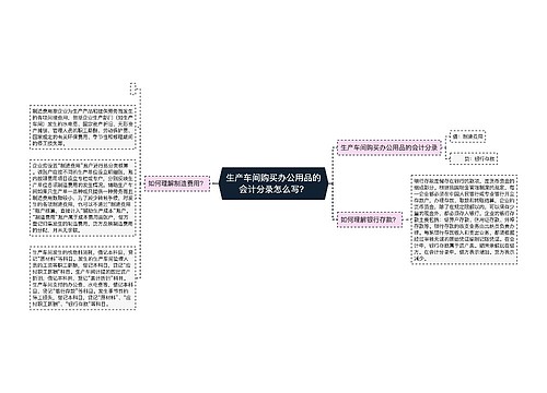 生产车间购买办公用品的会计分录怎么写？思维导图