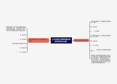 公司在建工程领用原材料如何写会计分录？思维导图