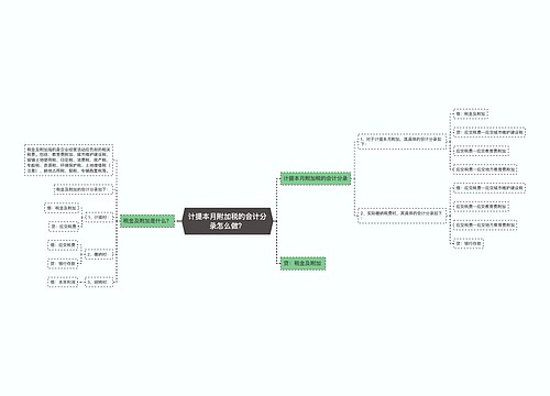计提本月附加税的会计分录怎么做？