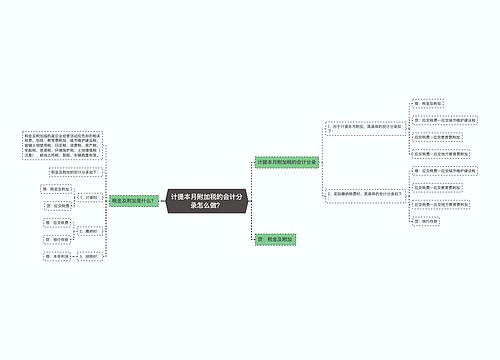 计提本月附加税的会计分录怎么做？