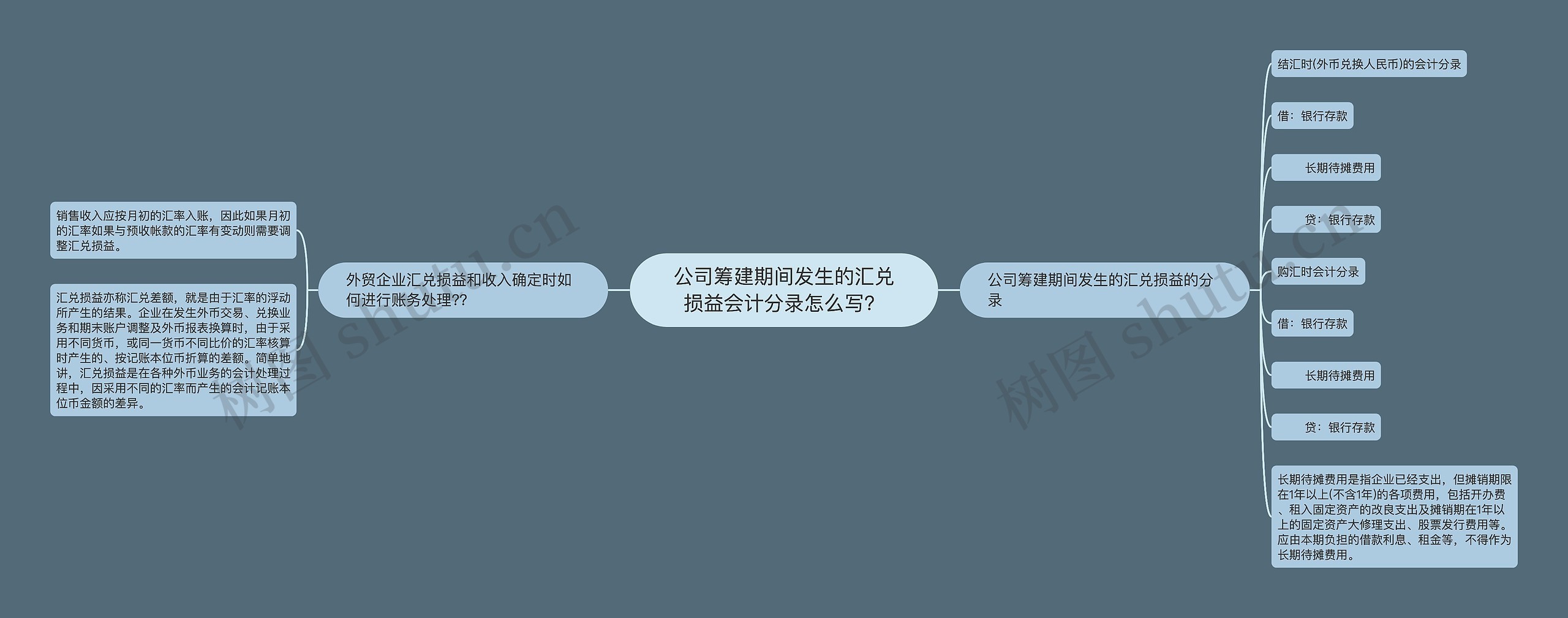 公司筹建期间发生的汇兑损益会计分录怎么写？思维导图