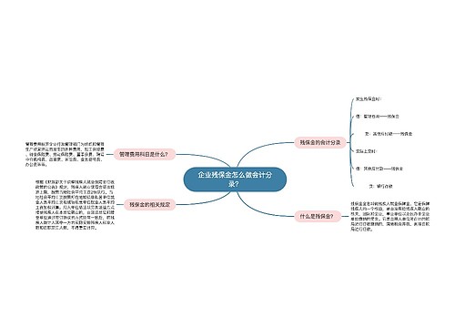 企业残保金怎么做会计分录？