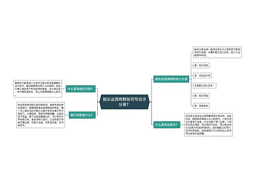 股东出资周转如何写会计分录？