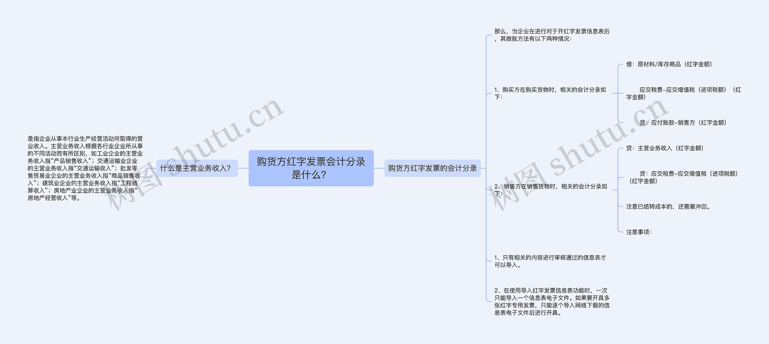 购货方红字发票会计分录是什么？