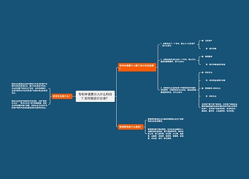 专利申请费计入什么科目？如何做会计分录？思维导图