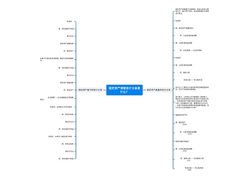 固定资产清查会计分录是什么？思维导图