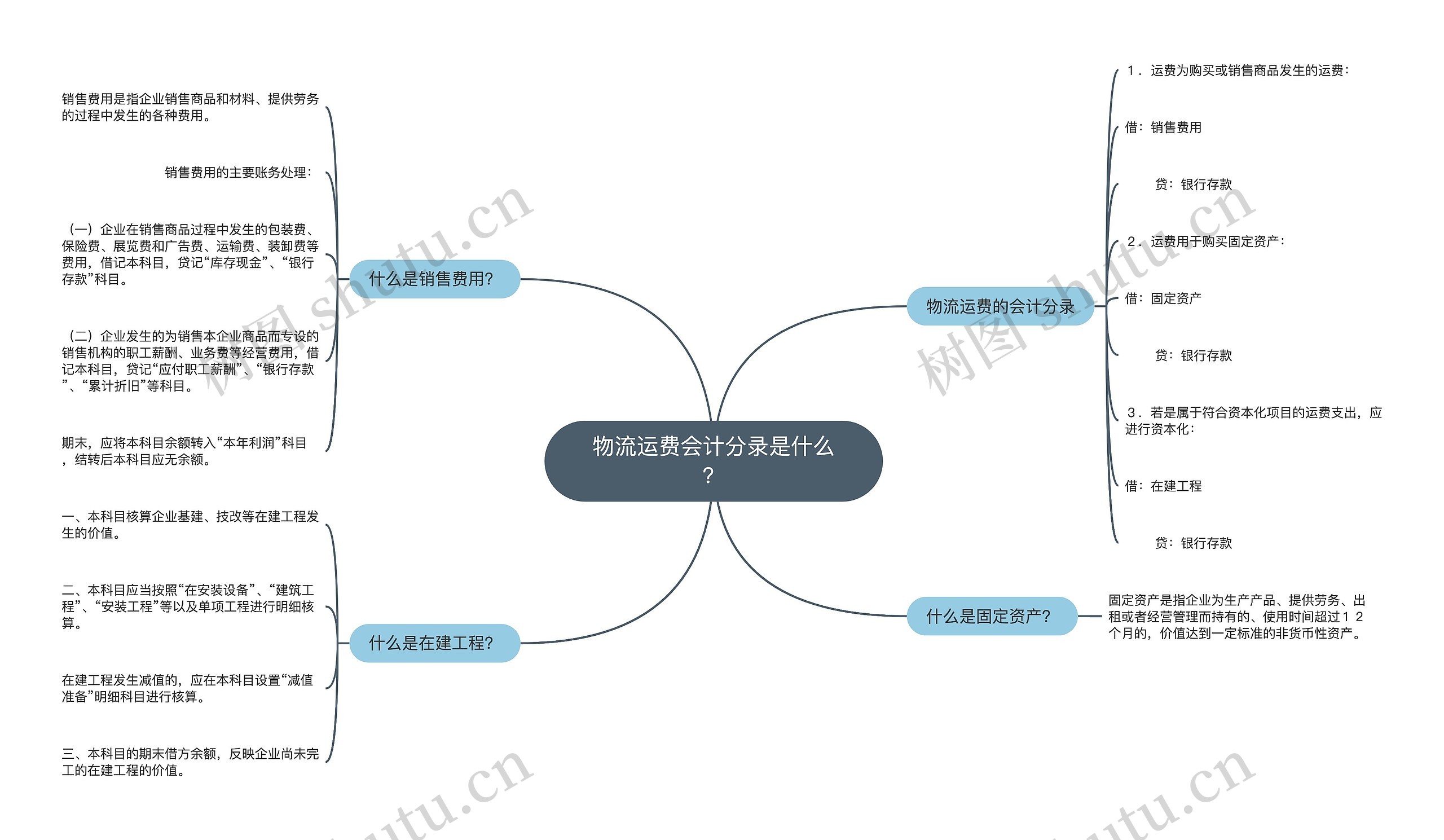 物流运费会计分录是什么？