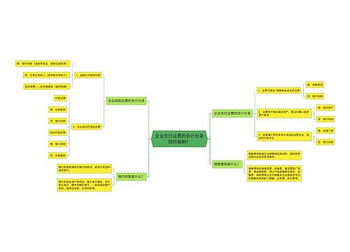 企业支付运费的会计分录如何编制？思维导图