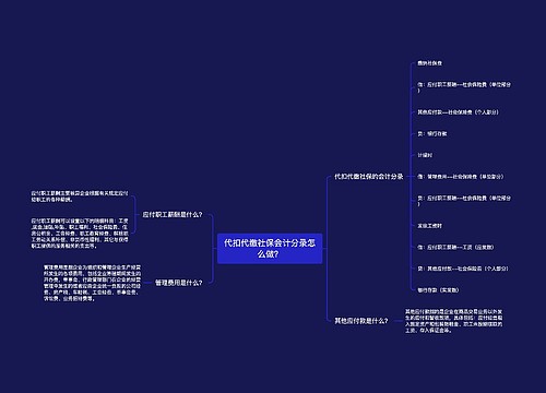 代扣代缴社保会计分录怎么做？