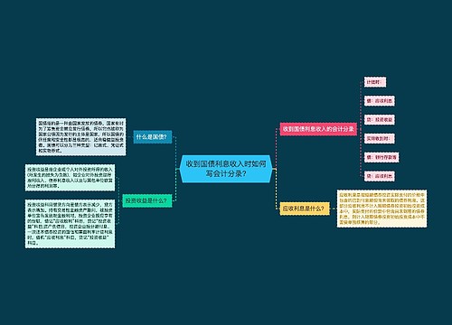 收到国债利息收入时如何写会计分录?