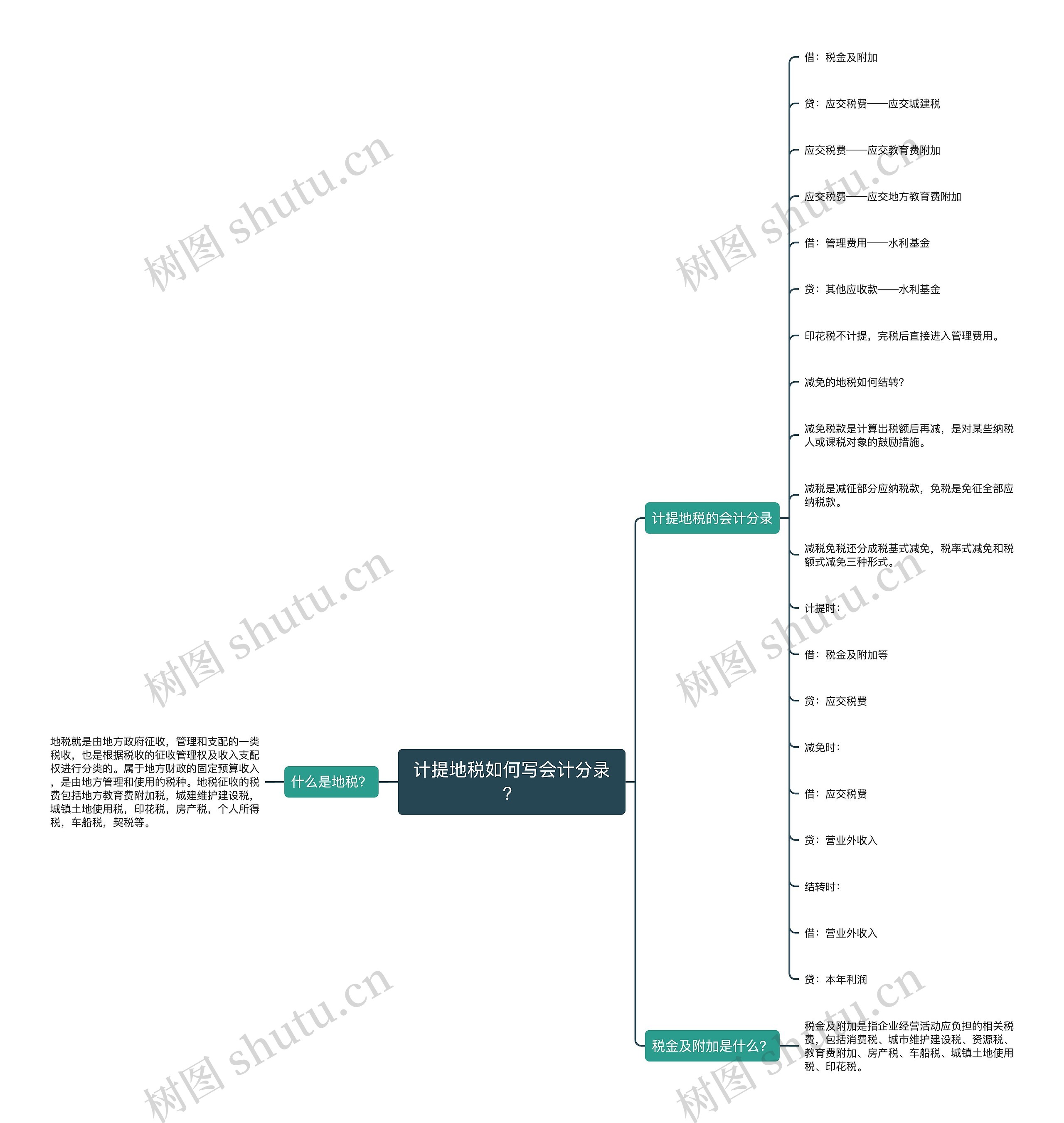 计提地税如何写会计分录？思维导图