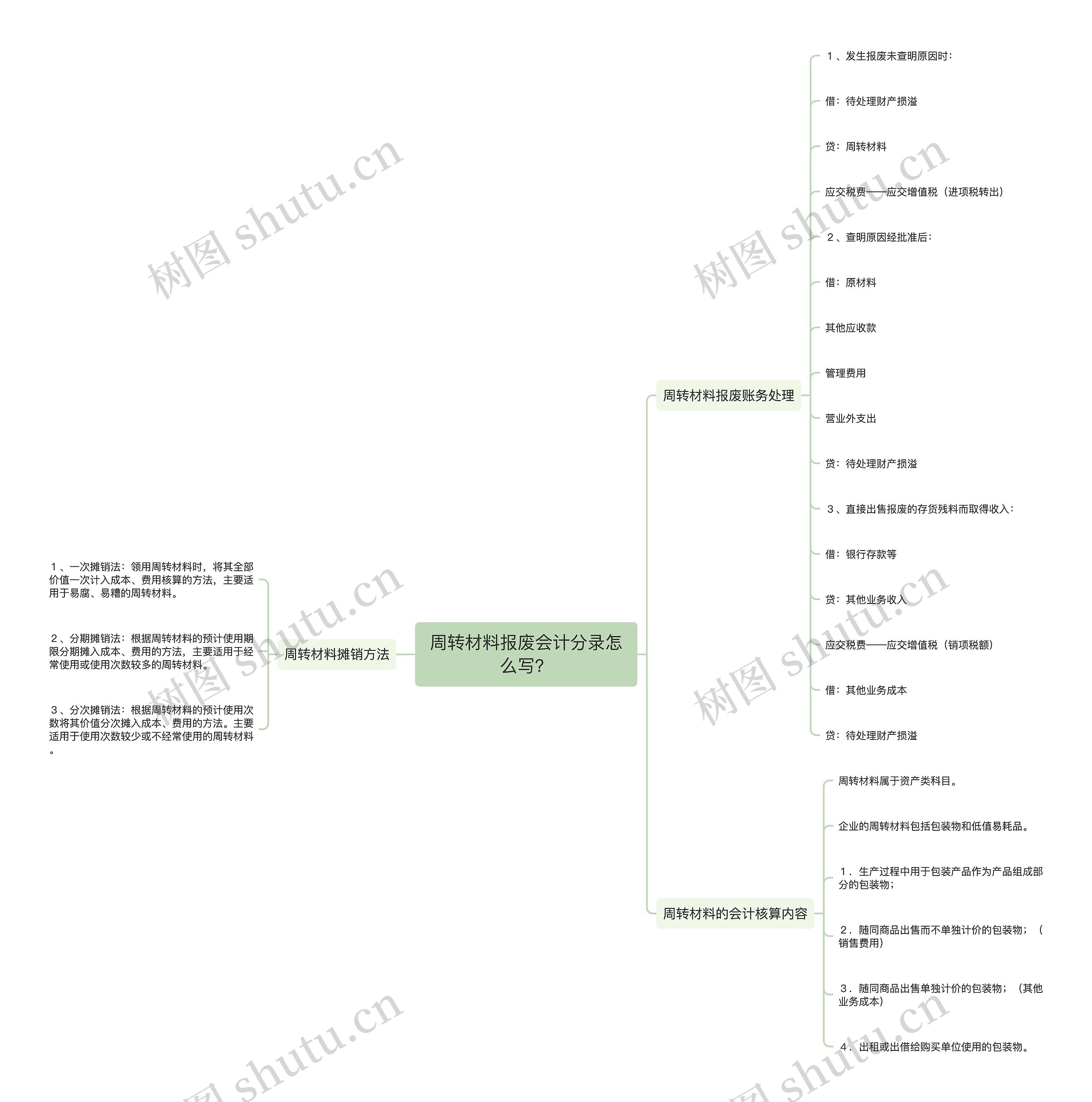 周转材料报废会计分录怎么写？思维导图