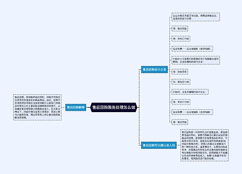 售后回购账务处理怎么做