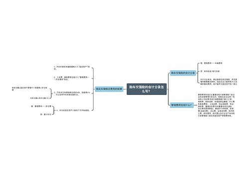 购车交强险的会计分录怎么写？思维导图