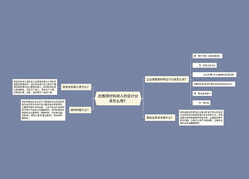 出售原材料收入的会计分录怎么做？