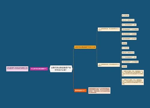 出售可供出售金融资产如何写会计分录？思维导图