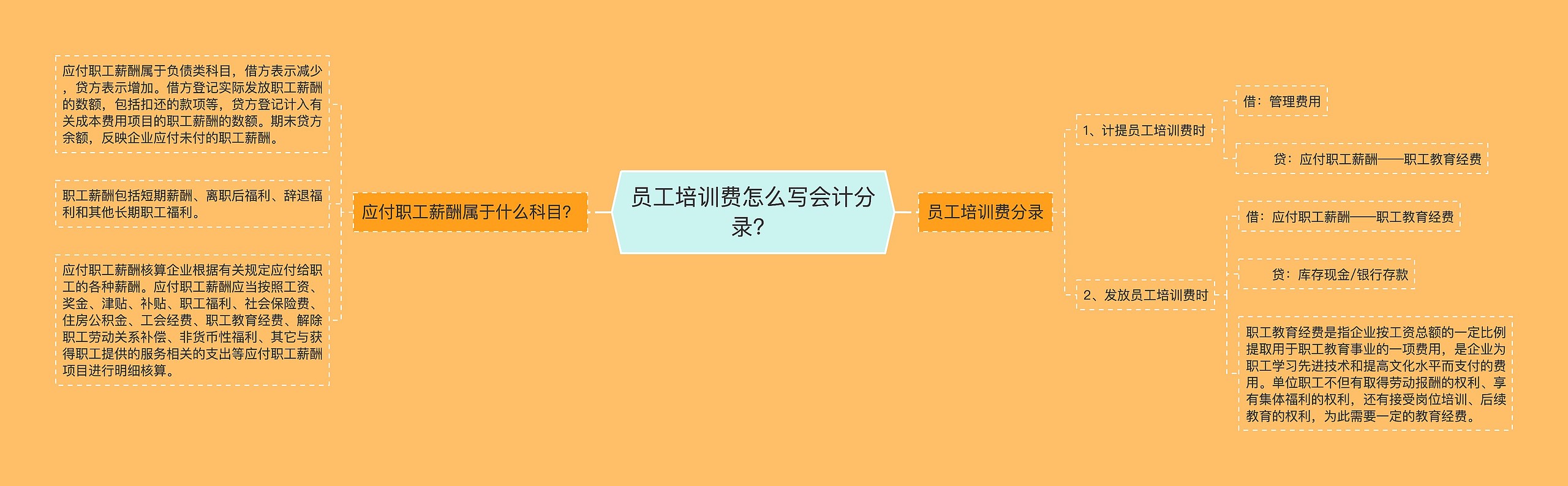 员工培训费怎么写会计分录？