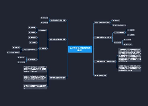 工程物资相关会计分录有哪些？思维导图