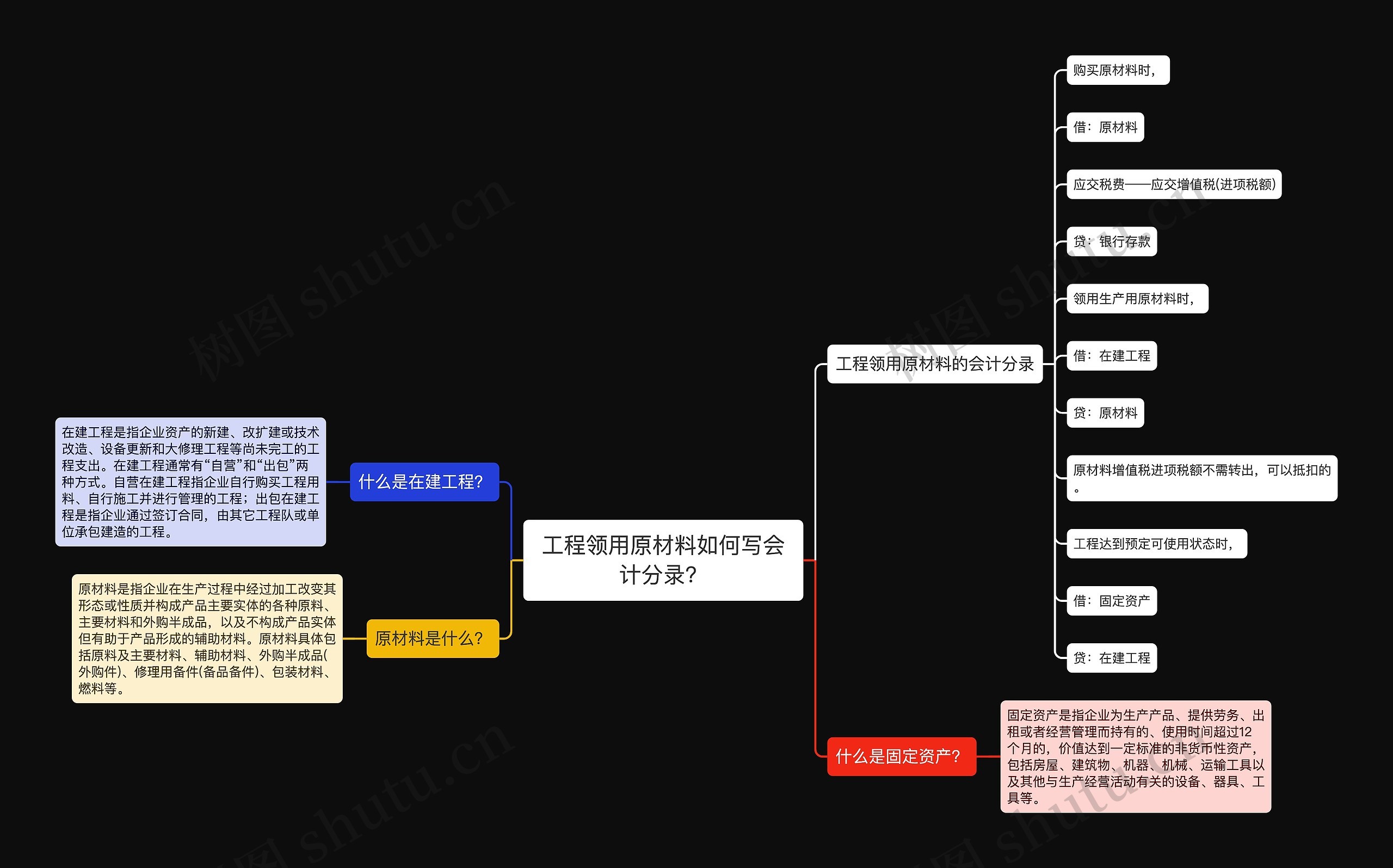 工程领用原材料如何写会计分录？思维导图