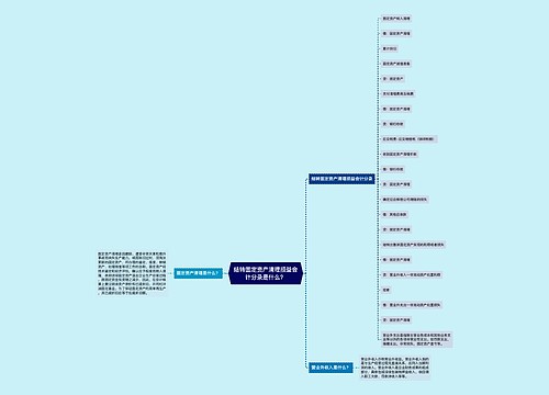 结转固定资产清理损益会计分录是什么？思维导图