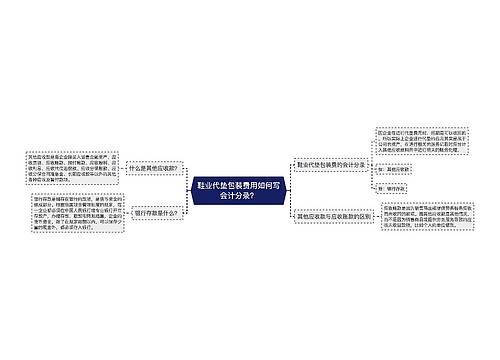 鞋业代垫包装费用如何写会计分录？思维导图