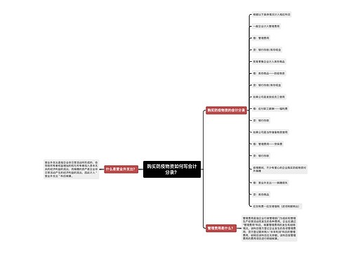 购买防疫物资如何写会计分录？思维导图