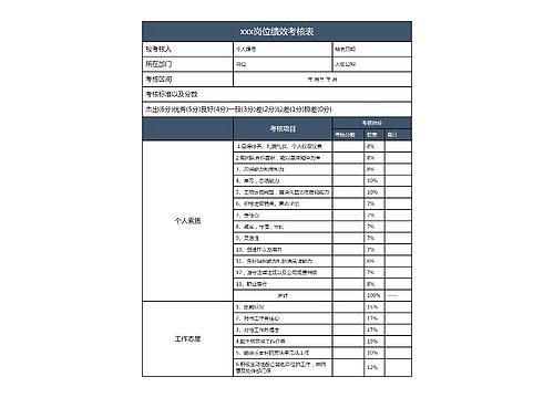 xxx岗位绩效考核表