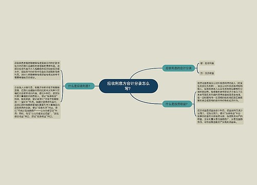 应收利息方会计分录怎么写？思维导图