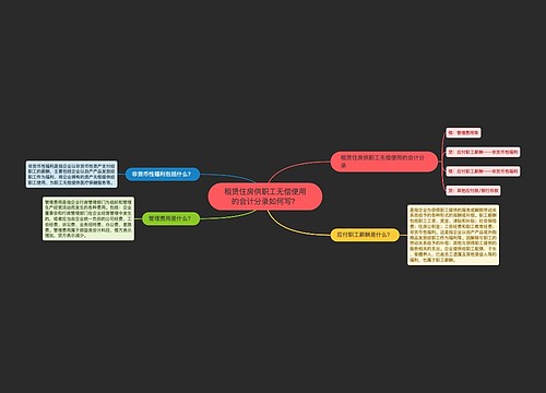 租赁住房供职工无偿使用的会计分录如何写？思维导图