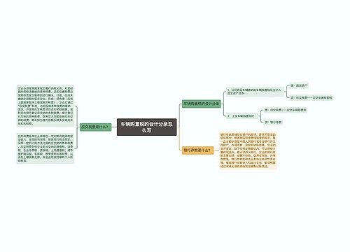 车辆购置税的会计分录怎么写思维导图