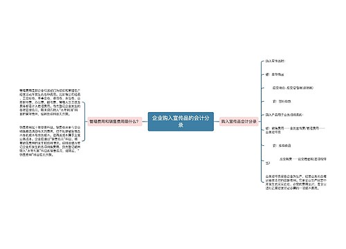 企业购入宣传品的会计分录