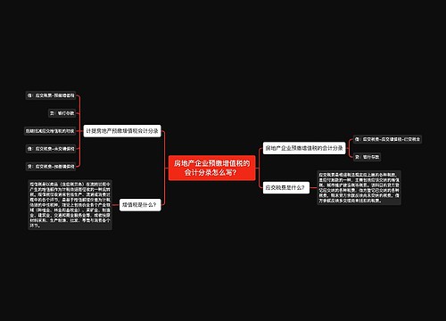 房地产企业预缴增值税的会计分录怎么写？思维导图