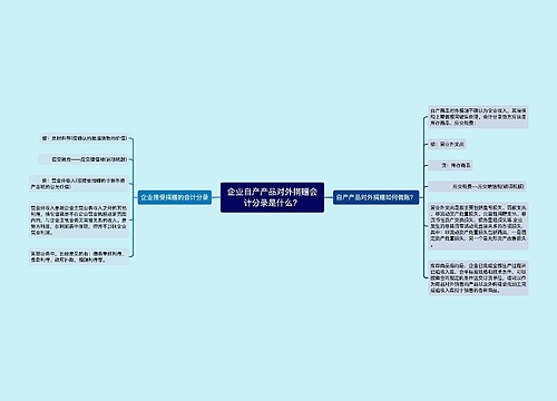 企业自产产品对外捐赠会计分录是什么？思维导图